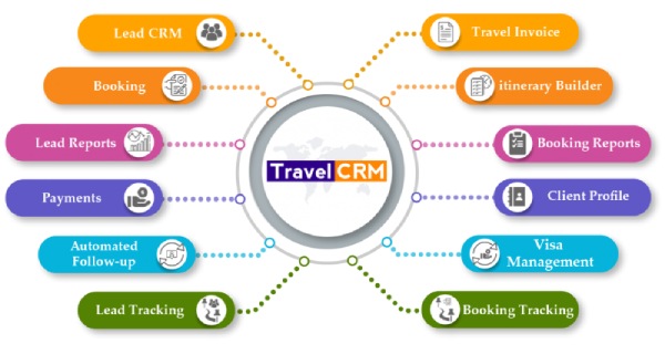 Five Ways To Use a Travel CRM To Increase Bookings
